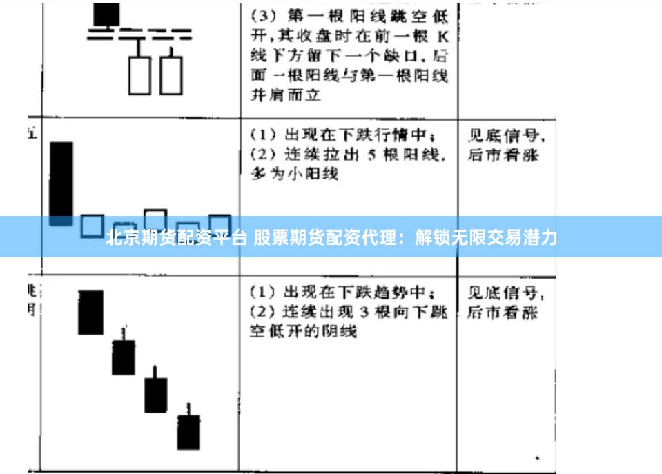 北京期货配资平台 股票期货配资代理：解锁无限交易潜力