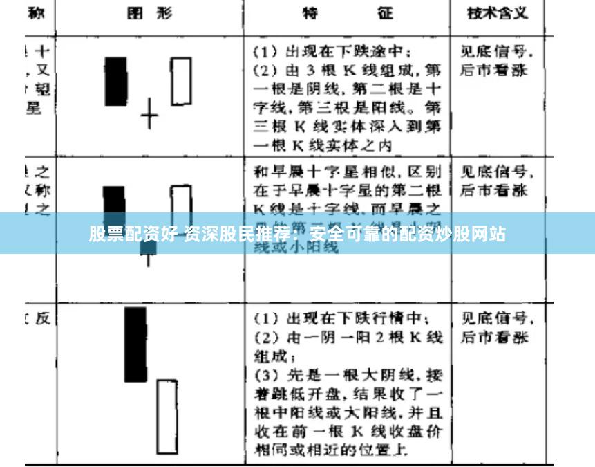 股票配资好 资深股民推荐:安全可靠的配资炒股网站