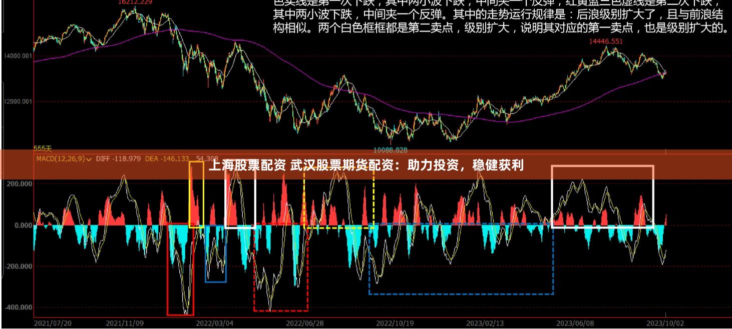 上海股票配资 武汉股票期货配资:助力投资,稳健获利
